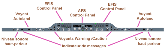 Bandeau Control Panel
