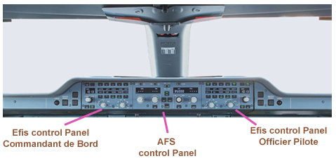 Bandeau Panel Control