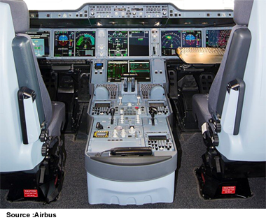 Cockpit Piedestal