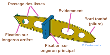 Nervure structure métal classique