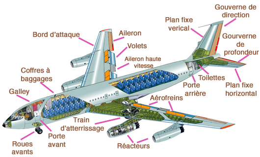 Dessin Boeing 707