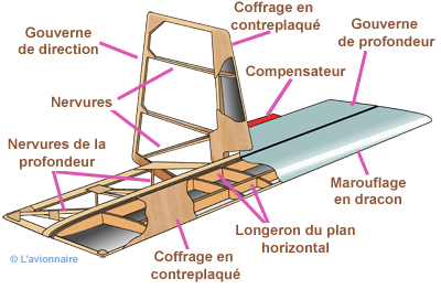 Empennage structure Jodel