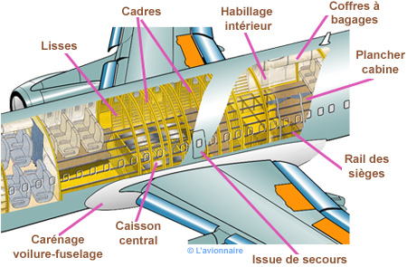 Fuselage structure Airbus