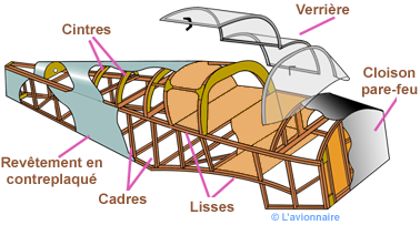 Fuselage structure Jodel