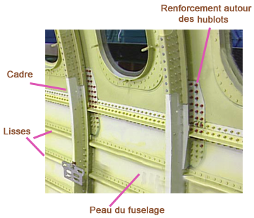 Fuselage structure cadre et lisse