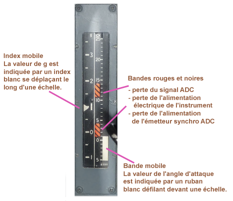 Instrument accelerometre