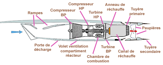 Turboreacteur Dessin Coupe