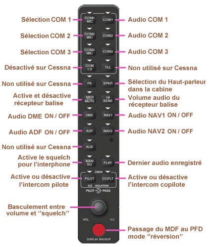 Audio panel