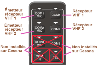 Audio panel VHF