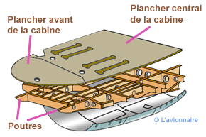 Cellule Plancher Cabine