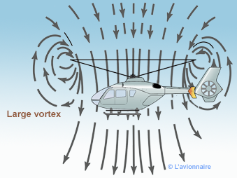 EC135 Vortex Altitude