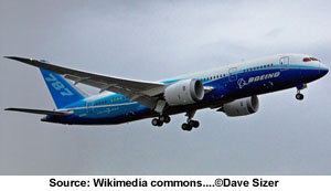 Boeing 787 profil