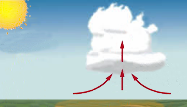 Nuage Soulevement Convection