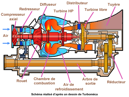 Turbomoteur schema Arriel