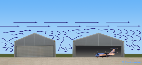 turbulence hangar 