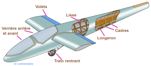 Cellule fuselage Breguet