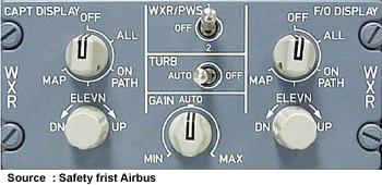 Panel Control330