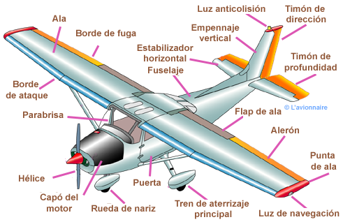 Cessna Espagnol
