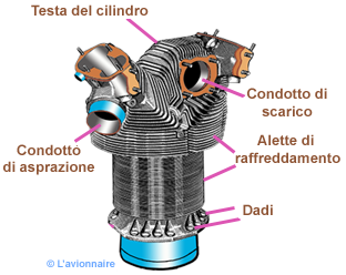 EtoileCylindre Italien