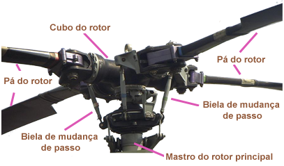Helico rotor BO105 Portugais