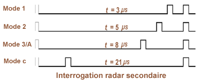 Radar Sec Mode C