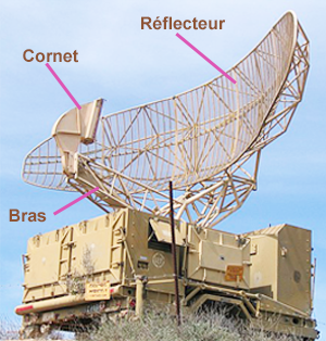 RadarPrimDeflecteur 